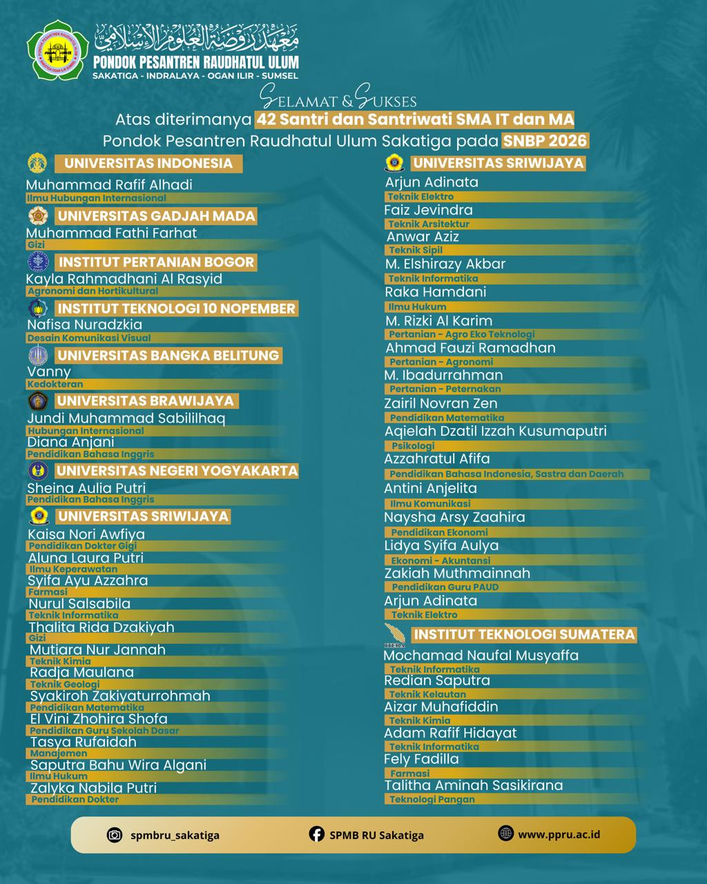 Heboh! 18 Santri MA Raudhatul Ulum Sakatiga Tembus UNSRI & ITERA Lewat SNBP 2026, Jurusan Teknik & Hukum Jadi Incaran!